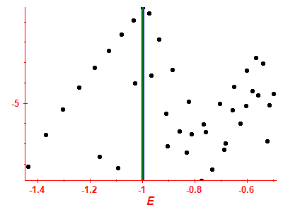Strength function log